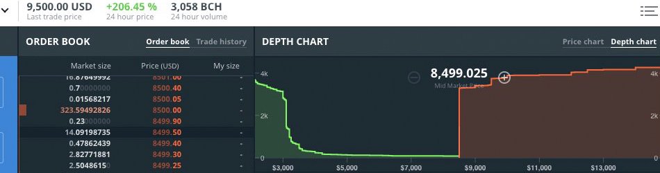 Class Action Complaint Accuses Coinbase of 'Insider Trading' Class Action Complaint Accuses Coinbase of 'Insider Trading'