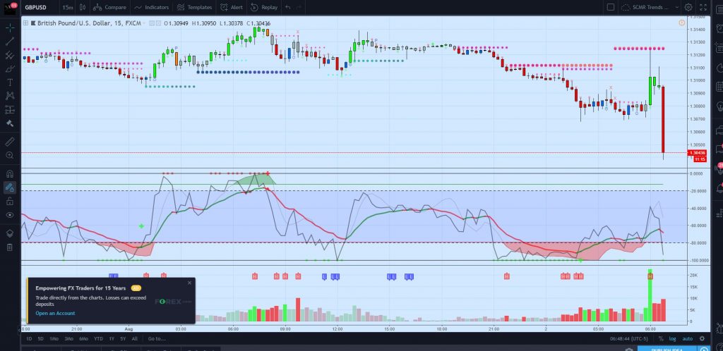 Markets Update: Monster Liquidations and Flash Crash Fear Markets Update: Monster Liquidations and Flash Crash Fear