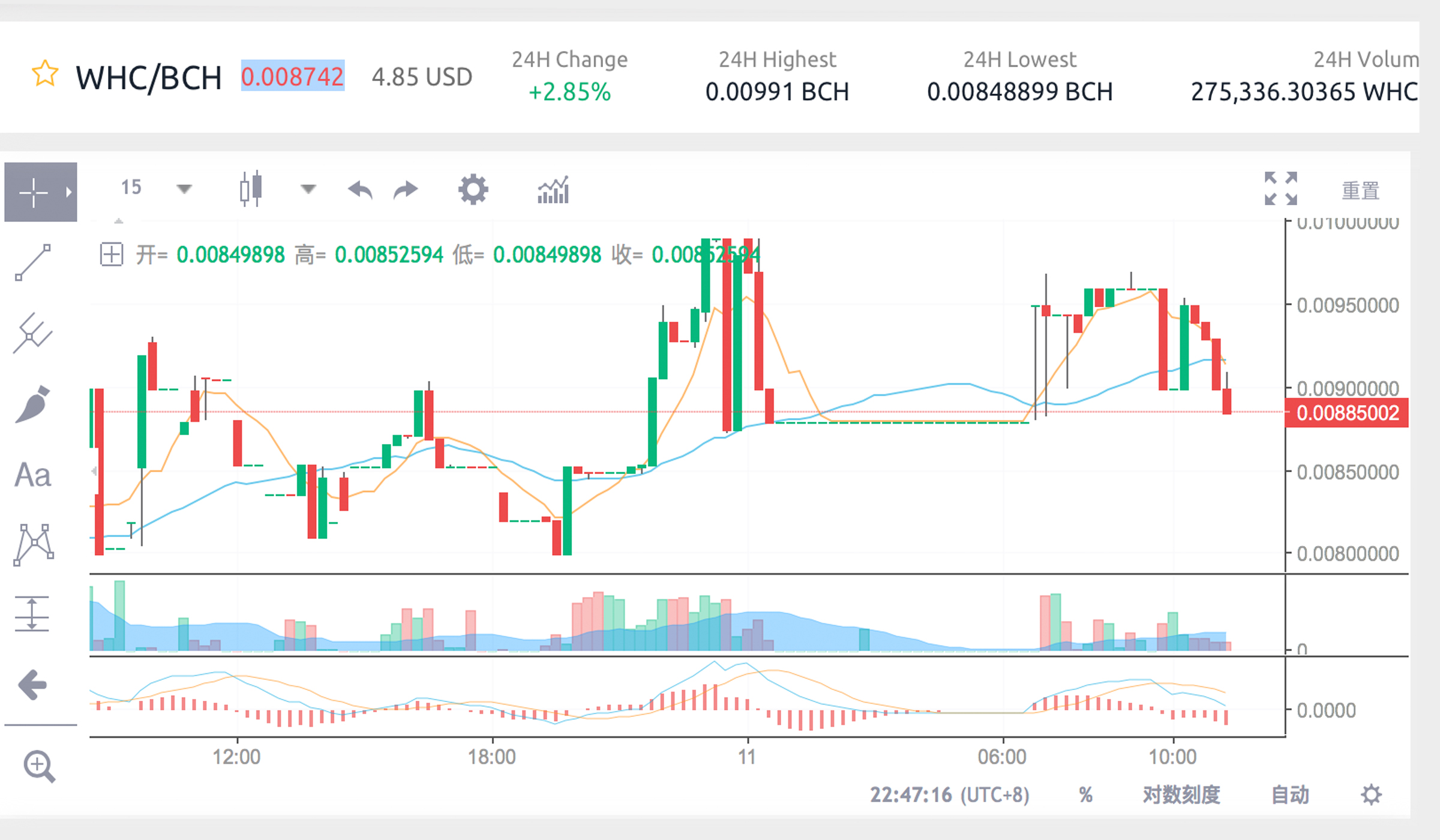 Wormhole Mainnet and Developers Guide Launched Wormhole Mainnet and Developers Guide Launched