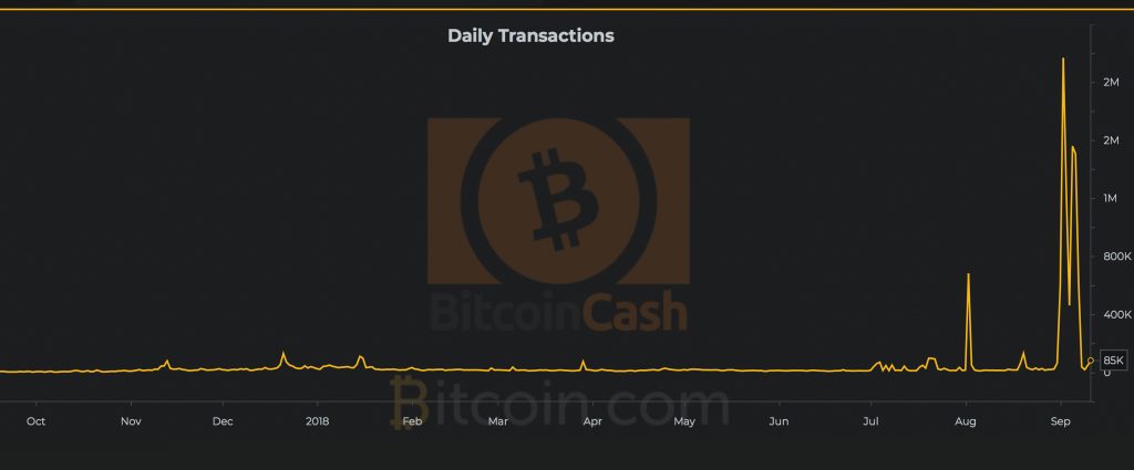 Bitcoin Cash Can Scale Exponentially and Support the Global Economy Bitcoin Cash Can Scale Exponentially and Support the Global Economy