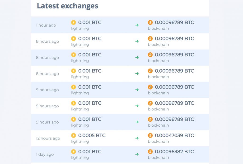 Zigzag Platform Provides Cryptocurrency Swaps Over the Lightning Network Zigzag Platform Provides Cryptocurrency Swaps Over the Lightning Network