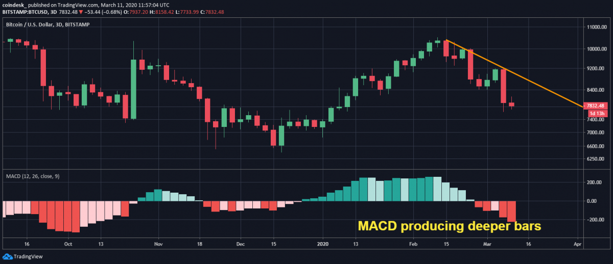 btcusd-3day-chart