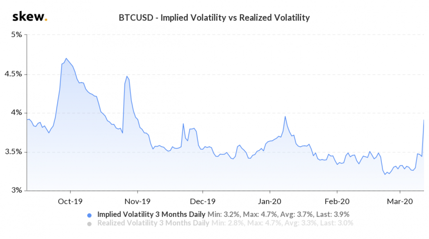 btc-implied-volatility