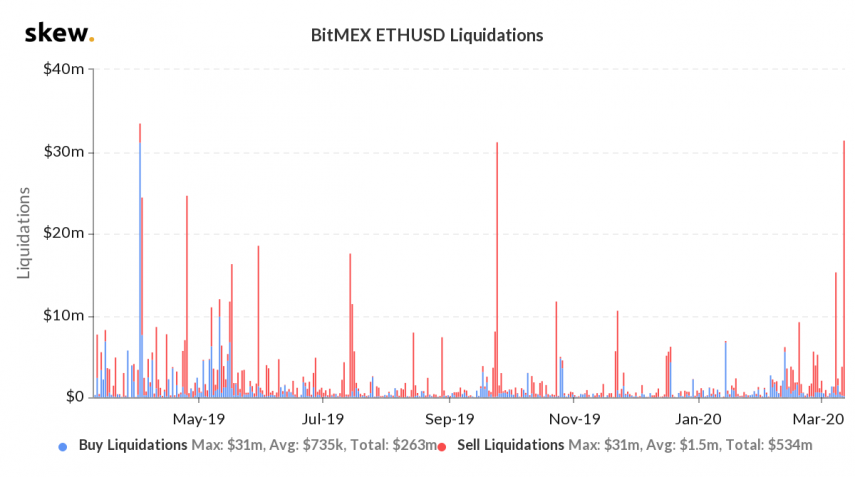 skew_bitmex_ethusd_liquidations-1