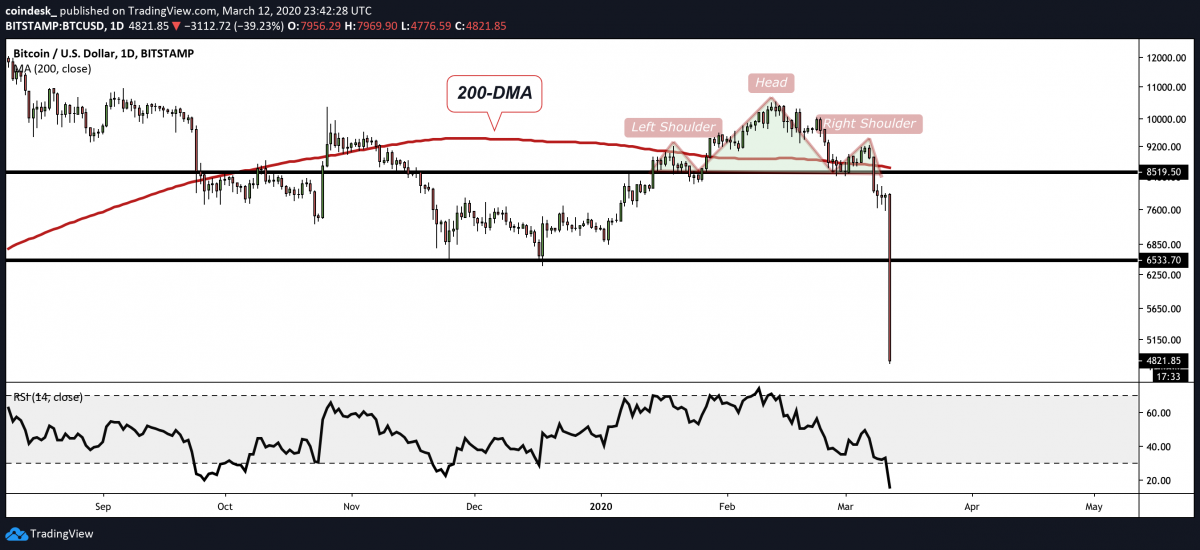 btc1121