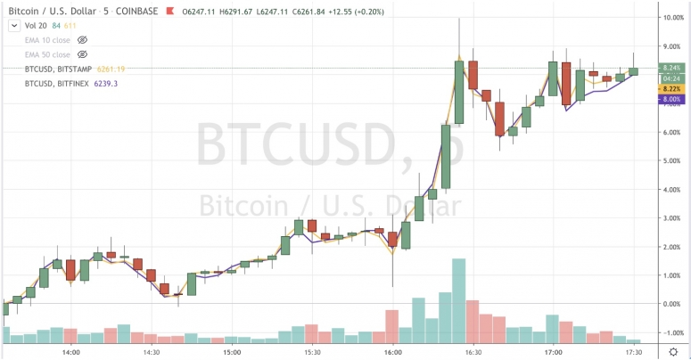 btc1700