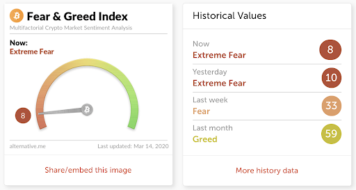 https://money.cnn.com/data/fear-and-greed/