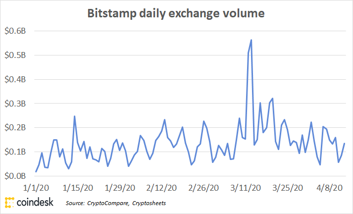 bitstampvolapr