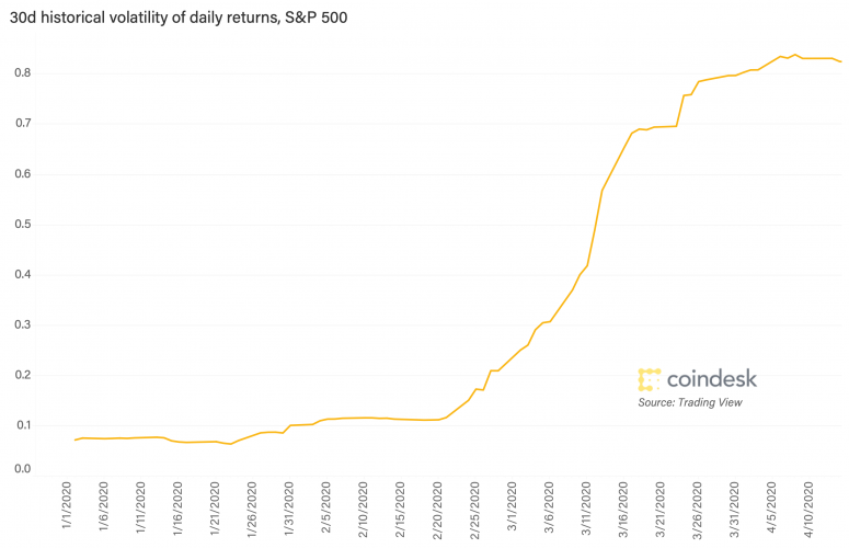 sp-500-volatility