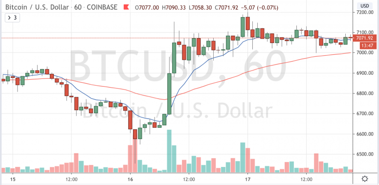 bitcoinapr17