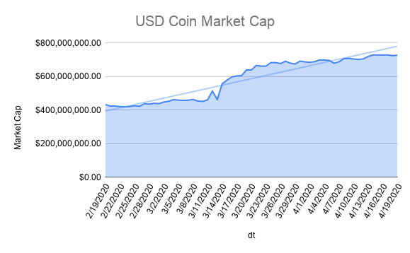 usd-coin-market-cap