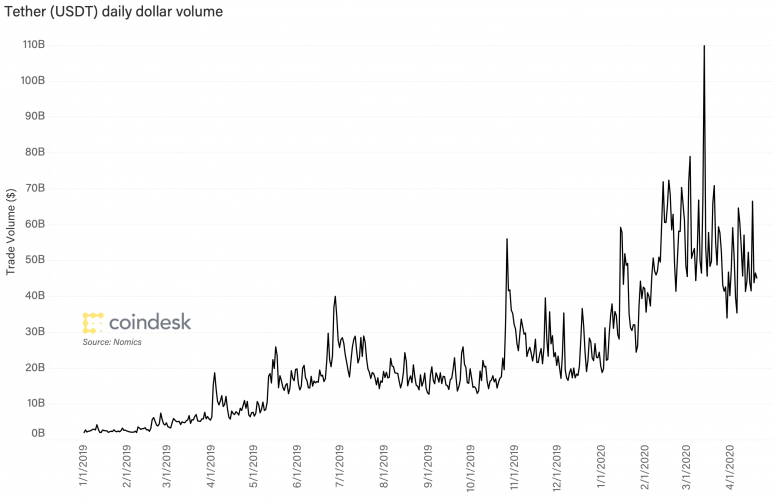 tether-volume