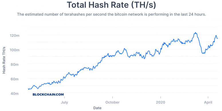 totalhashoneyear