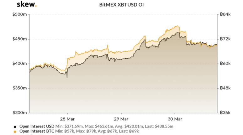 bitmexopeninterest