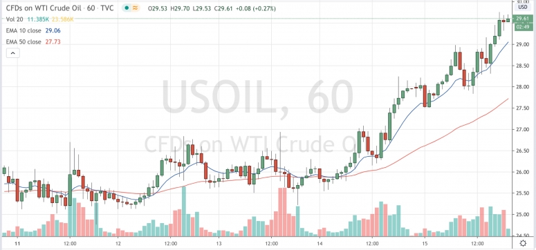 oilmay15