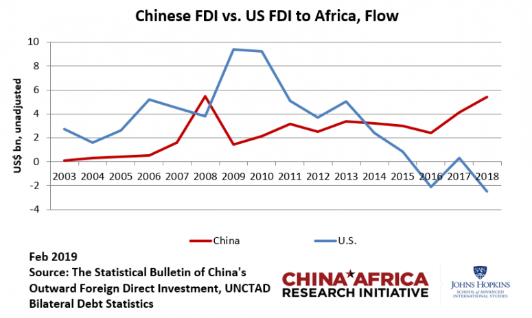 chinese-fdi