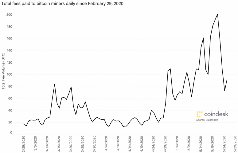 bitcoin-fees