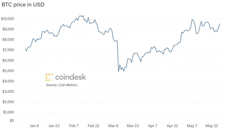 btc-price