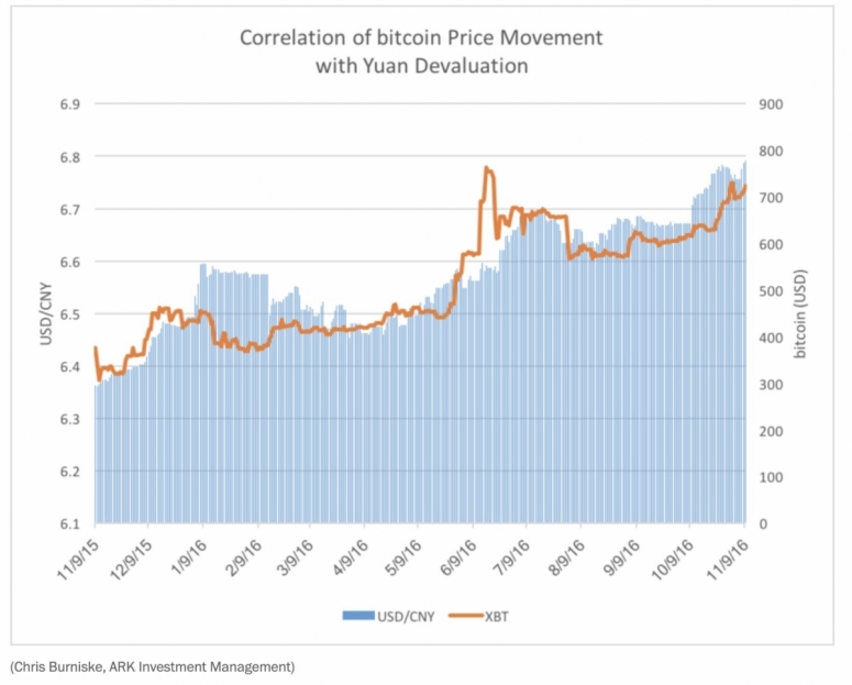 bitcoin-yuan-2