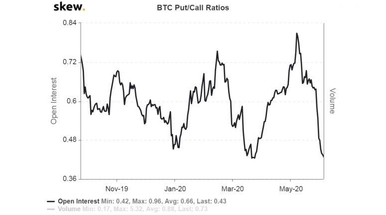 skew_btc_putcall_ratios-2