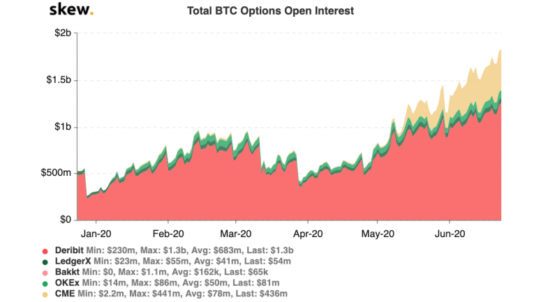 skew_total_btc_options_open_interest-4