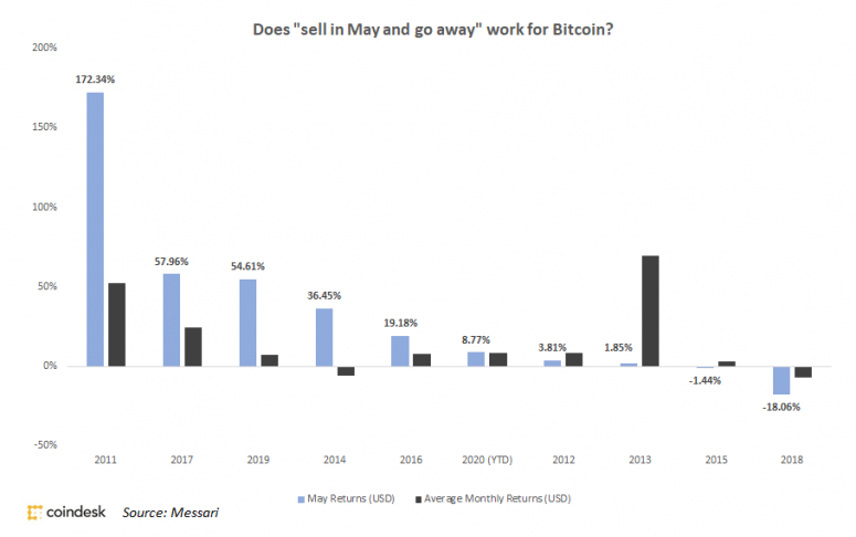 sell-in-may-2