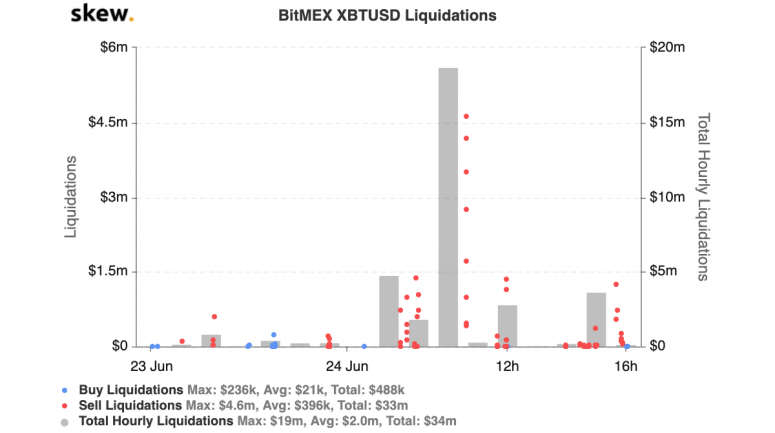 skew_bitmex_xbtusd_liquidations-15