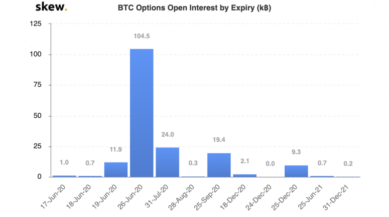 skew_btc_options_open_interest_by_expiry_k