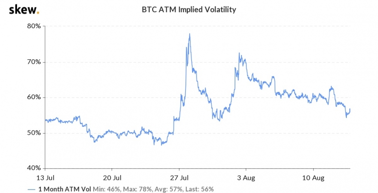 btcimpvolonemonth