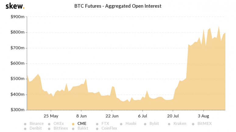 skew_btc_futures__aggregated_open_interest-3-4