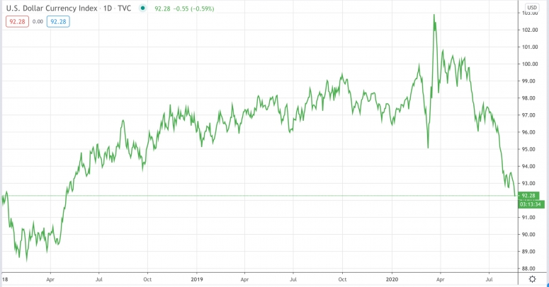 dollarindexaug18