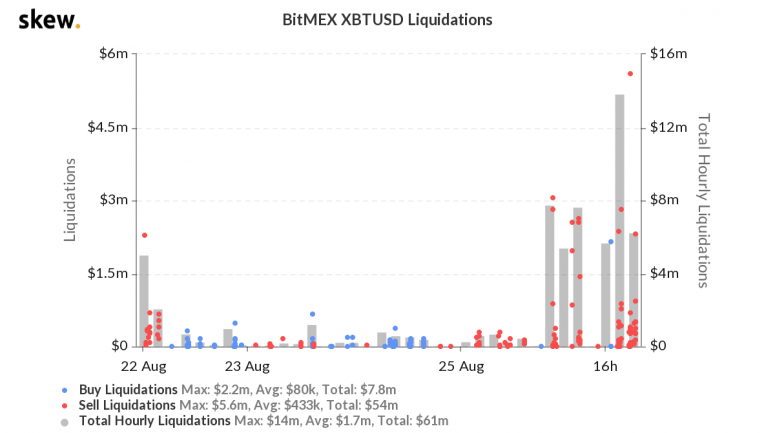 skew_bitmex_xbtusd_liquidations-28