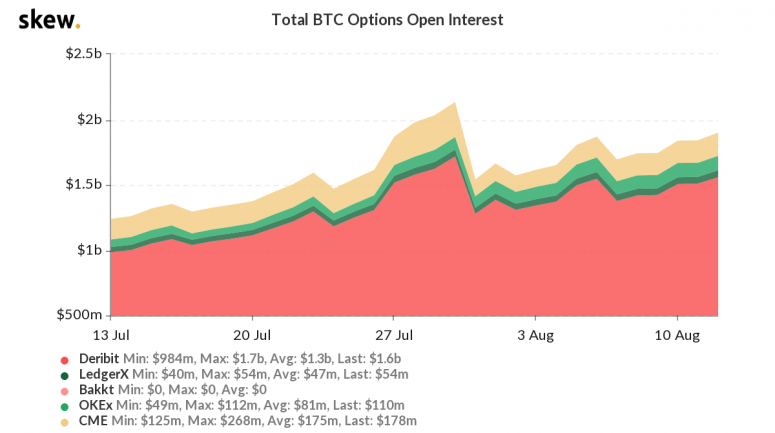 skew_total_btc_options_open_interest-12