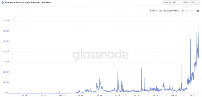 revenuefromfees