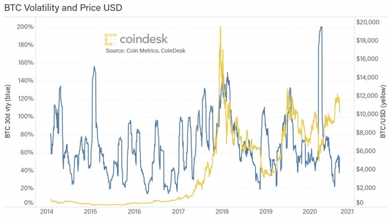 btc-vty-price-2