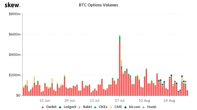 skew_btc_options_volumes-6