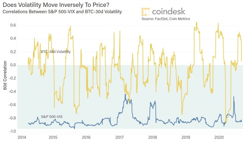 btc-vty-sp-vix