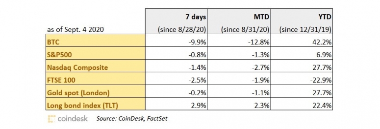 performance-chart-090420-wide