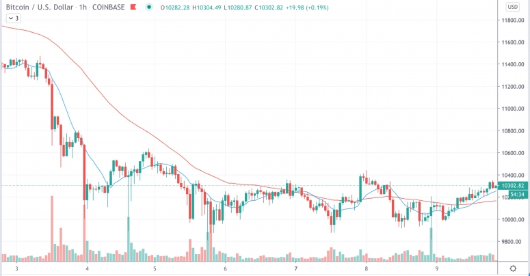 btcweeksep9