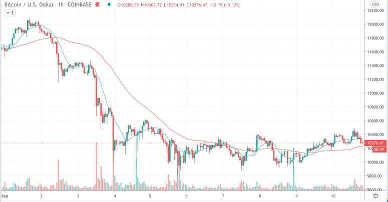 btcsep20