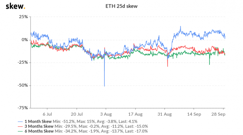 skew_eth_25d_skew-2-2