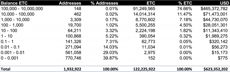 etc-addressses-and-balances