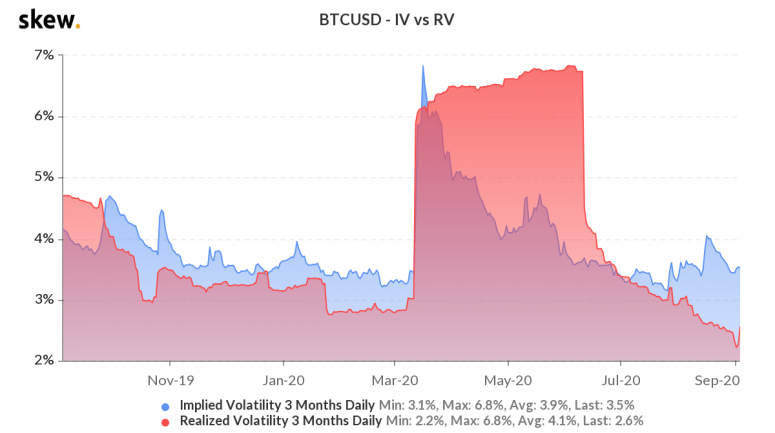 skew_btcusd__iv_vs_rv-2