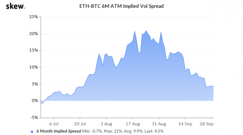 iv-btc-eth