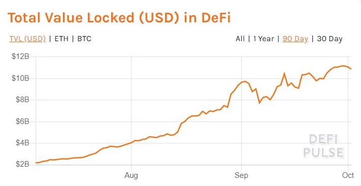 value-locked-in-defi