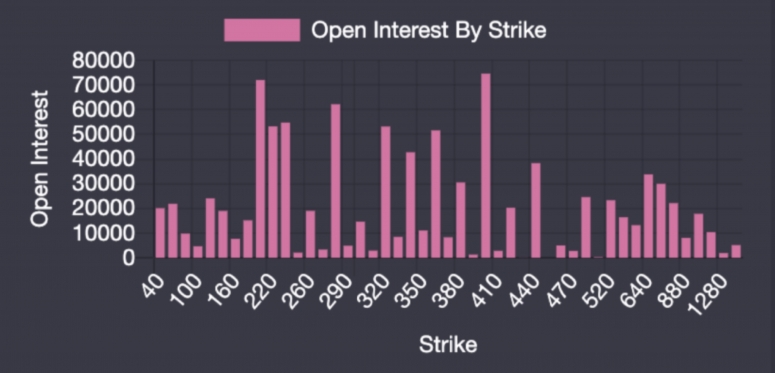 etherstrikes