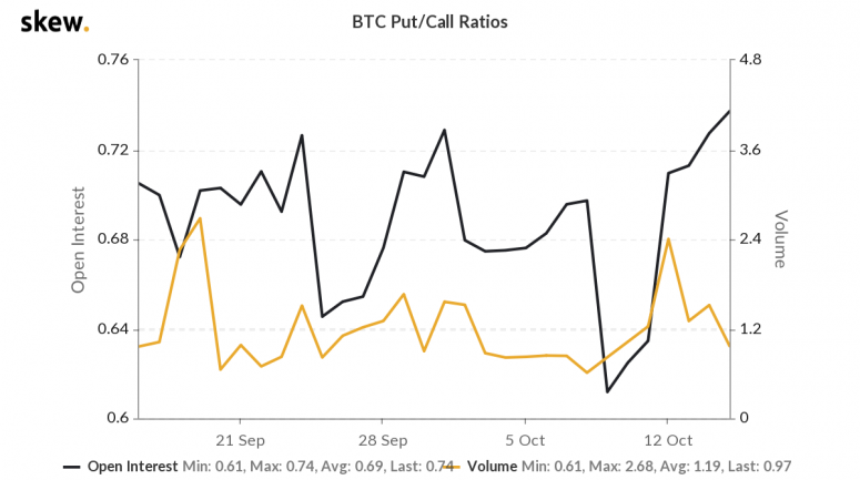 skew_btc_putcall_ratios-6