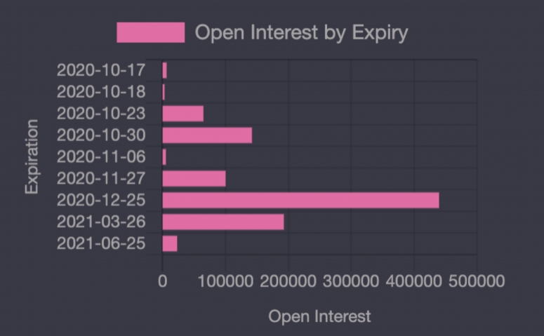 deribitinterest