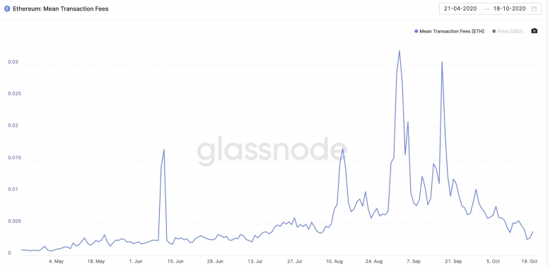 ethfeessixmonths