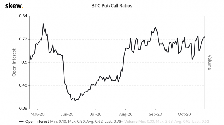 skew_btc_putcall_ratios-7